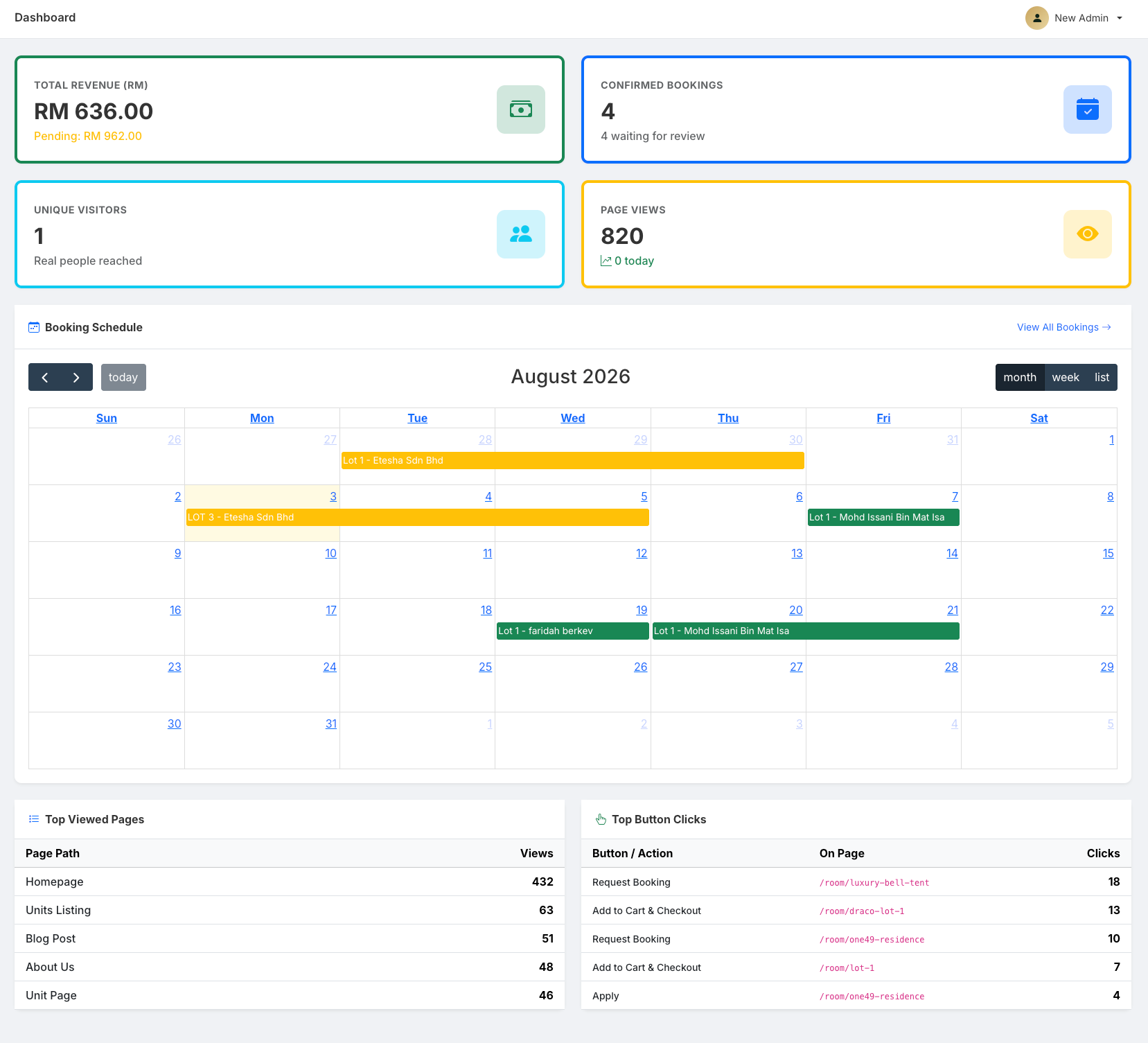 iwstay Admin Dashboard